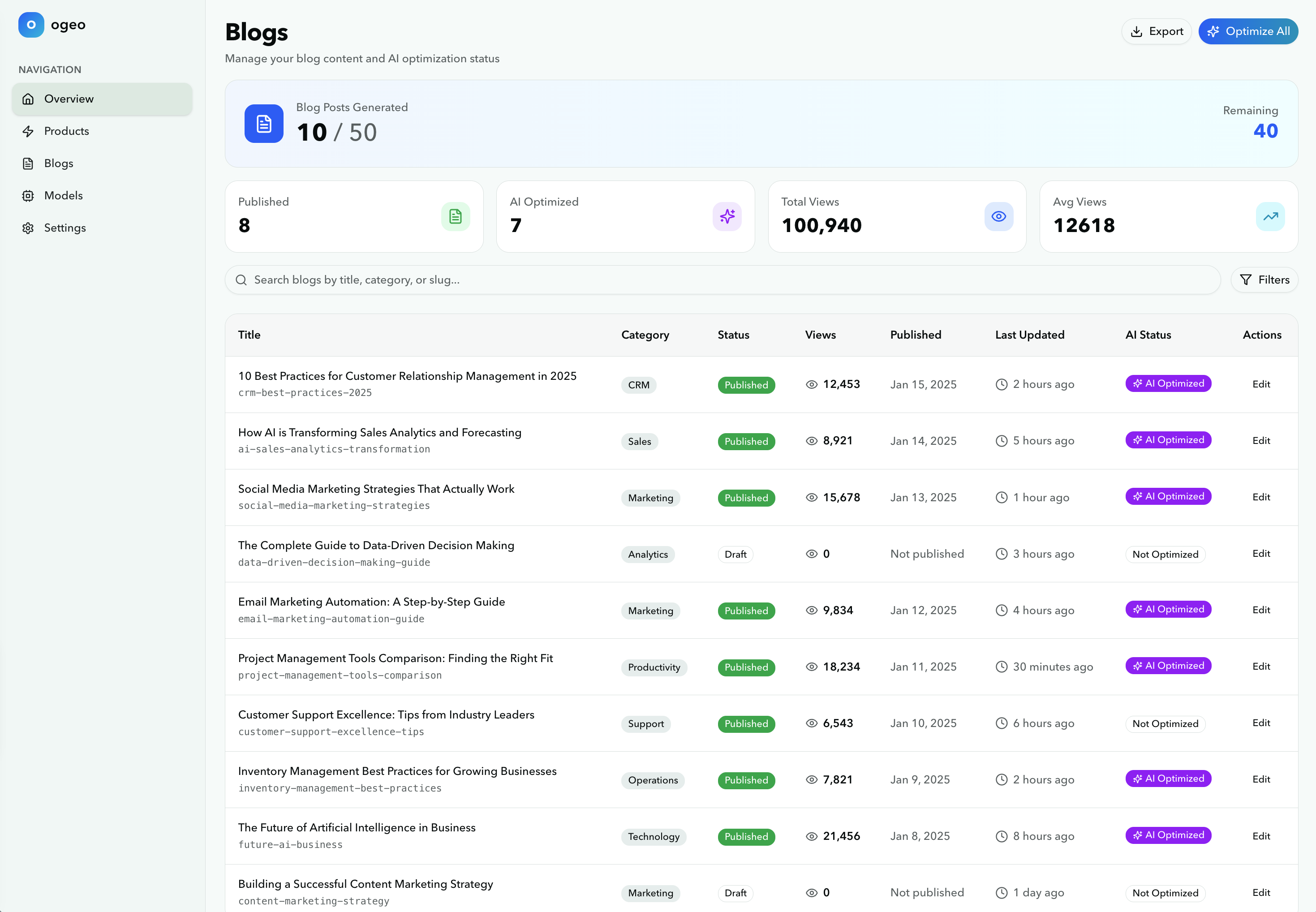 ogeo Automated Blogging