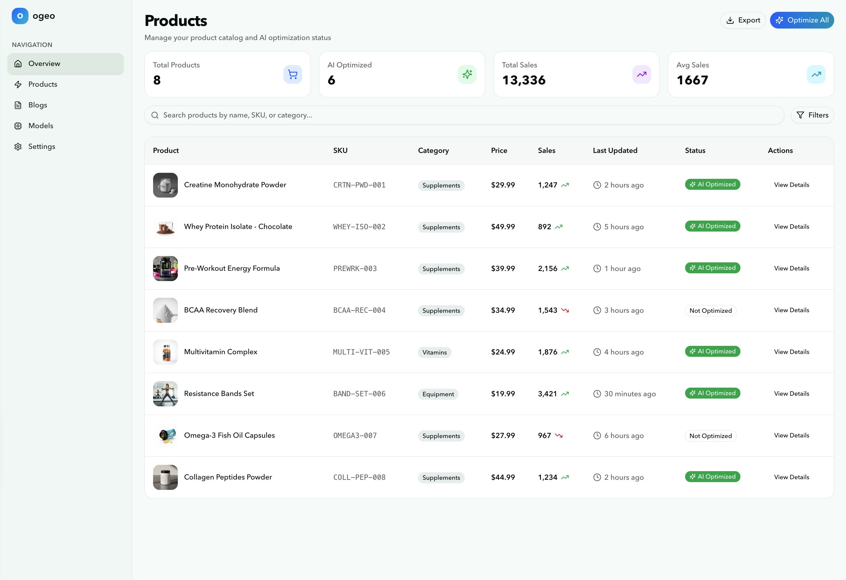 ogeo Products Management